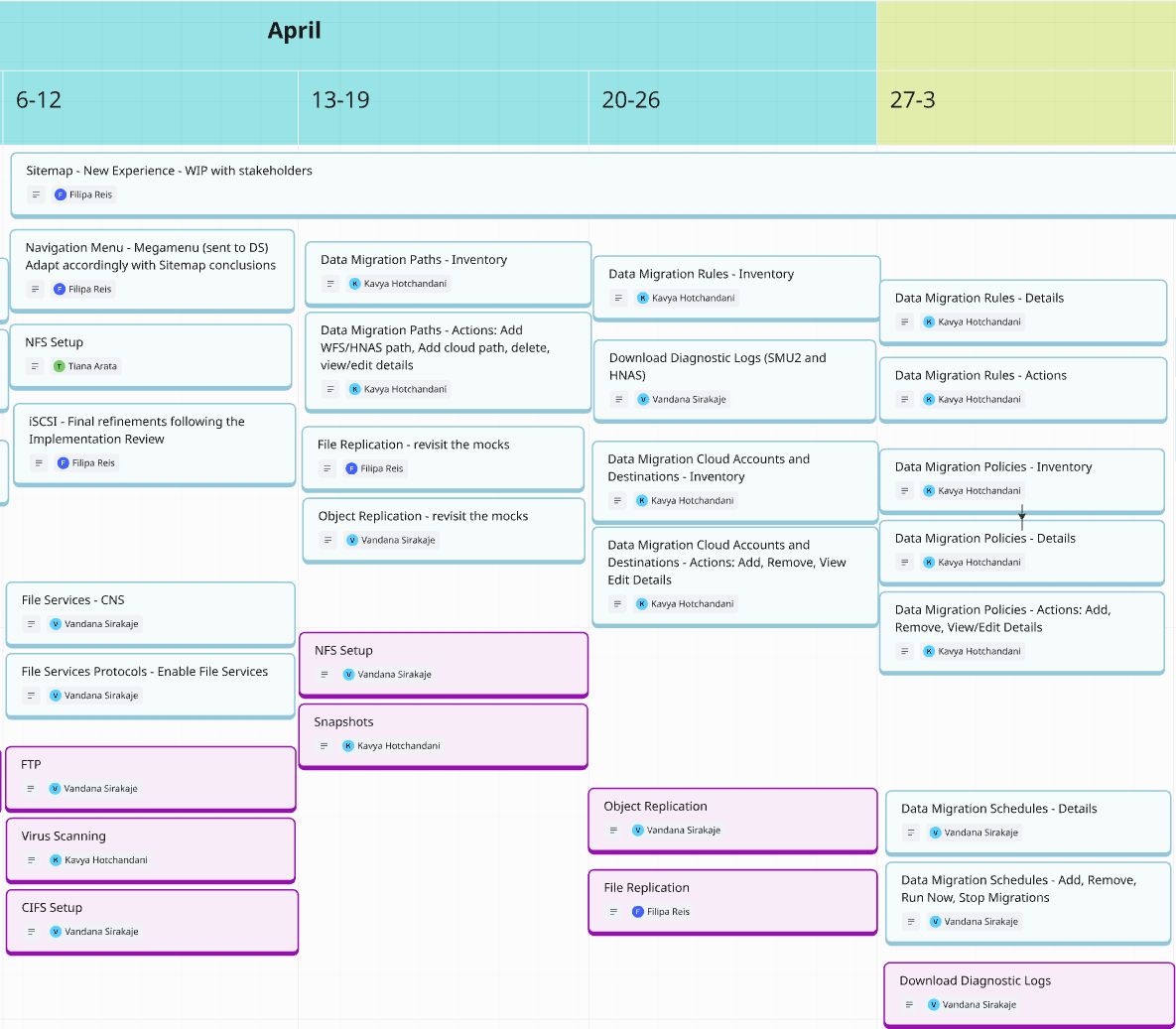 HNAS Capehorn 2 design roadmap