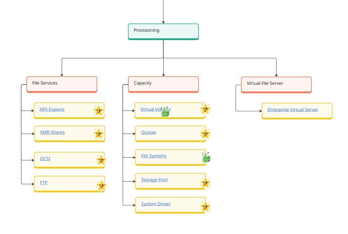Information architecture — GA release sitemap