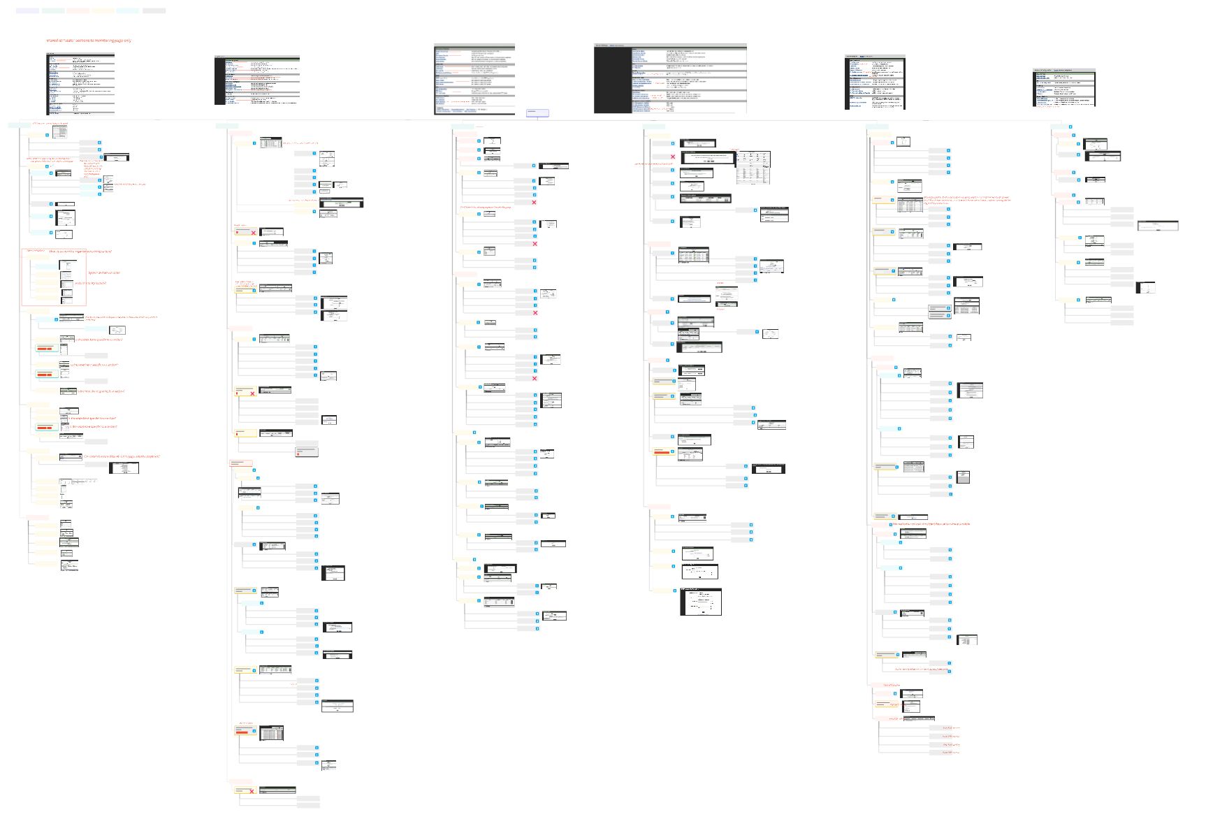 Original product sitemap before redesign
