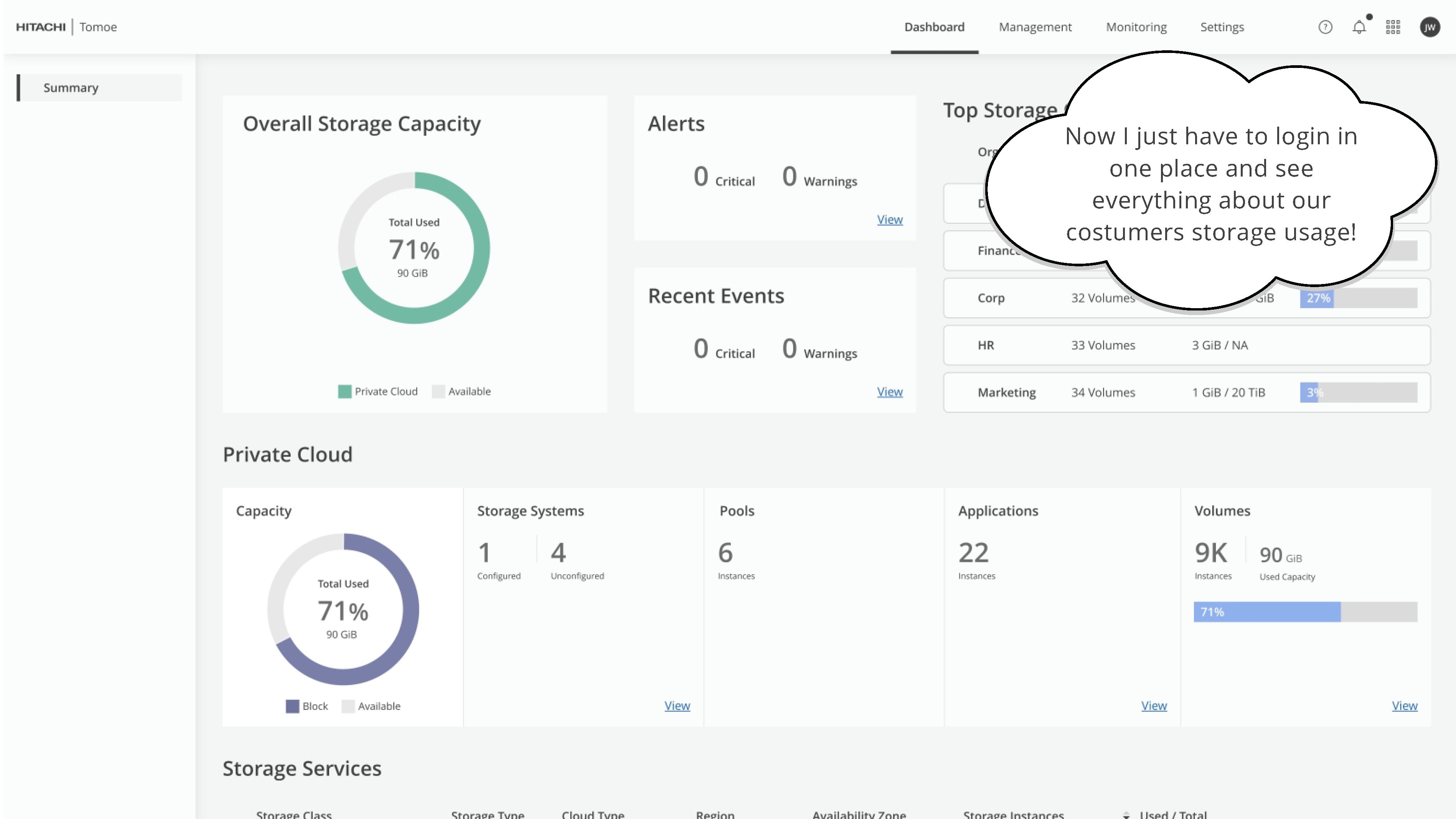 Story payoff — the Tomoe dashboard: one place to see all customer storage usage