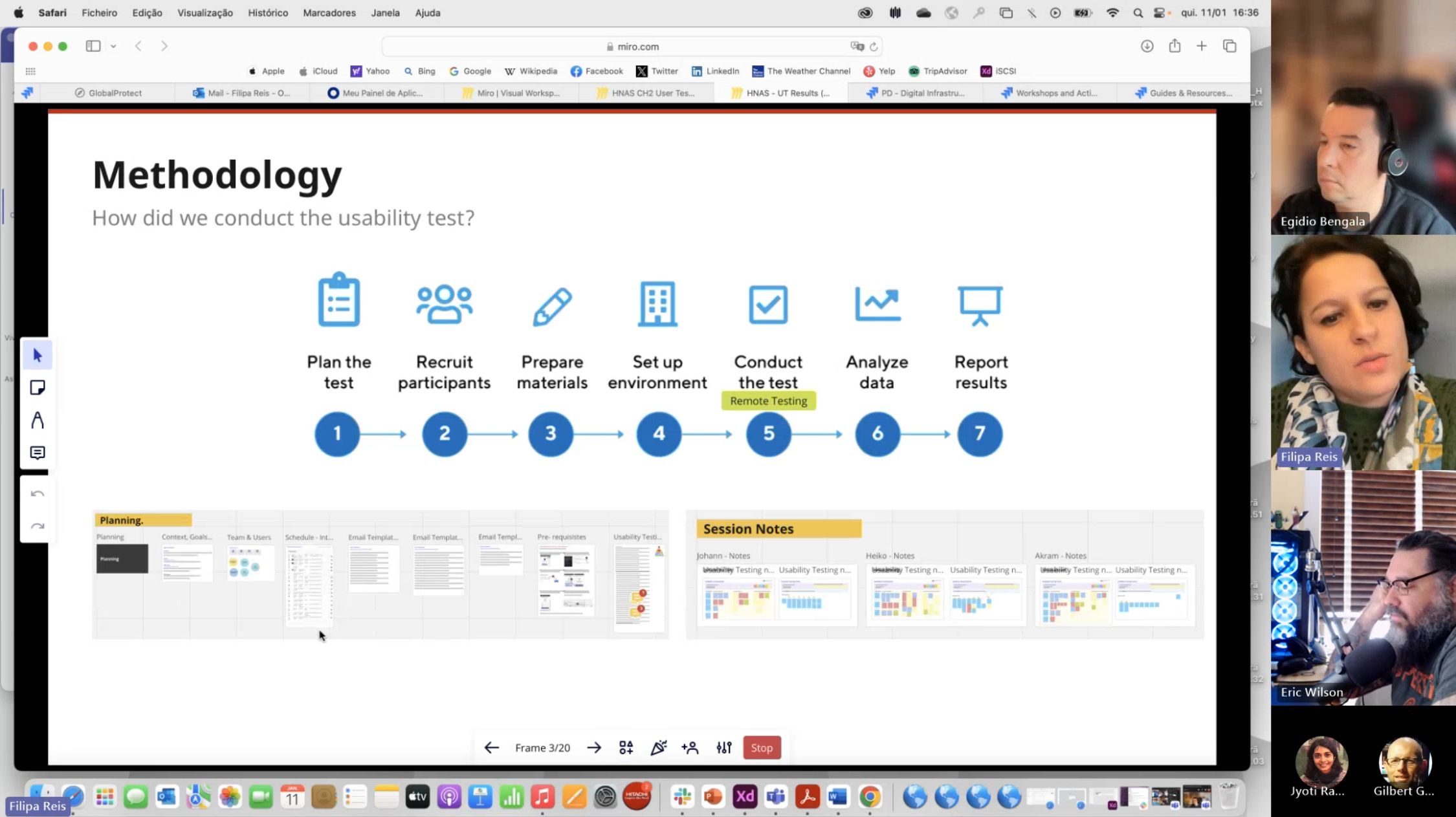 Usability testing methodology board — a seven-step process from plan to report, with per-participant session notes